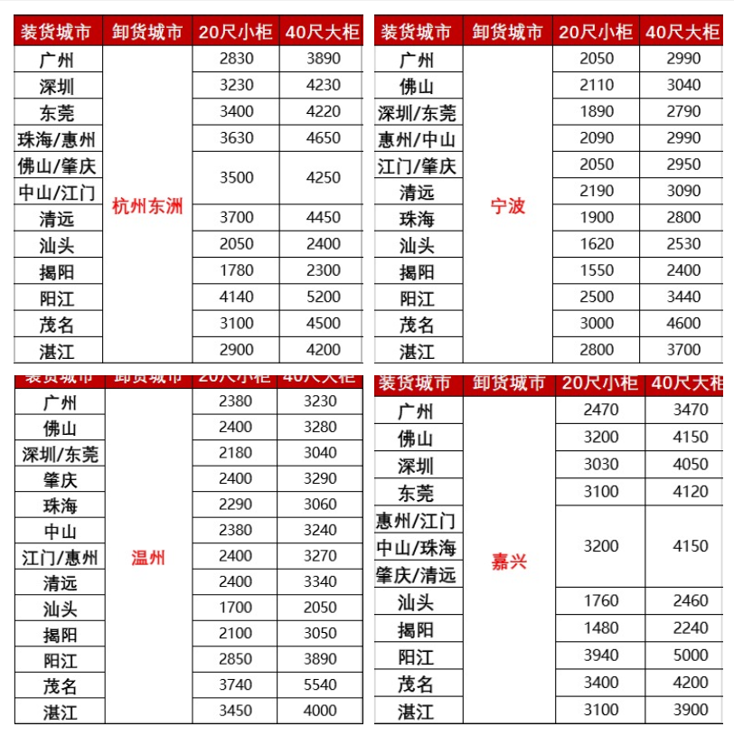 涨价，2月下旬广东各城市到浙江孝赣注荆州、黄冈海运报价如下