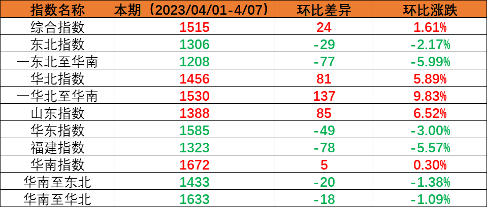 2023年4月01日至4月07日cnhli.jpg