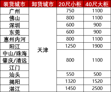 2024-10广东到天津