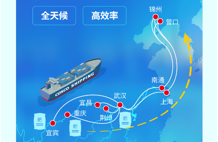 长江到东武威运，江海铁联运护航春耕