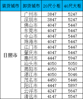 海运价值一览表| 广东?安阳海运专线报价更新！覆盖全省16城，柜型齐全！