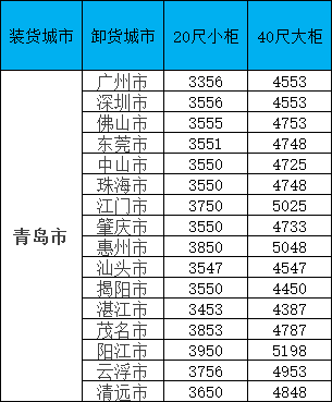 海运价值一览表|10月通辽到广东/广西/福建各个城市海运价值如下