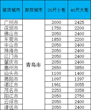 海运价值一览表|11月通辽线·限时特惠！闽粤桂三地揽货，柜量有限！
