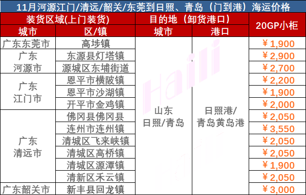 2648a4b67a84a01ece71fd33a639847d65606f7e1d640 2023年11月广东到通辽海运价值