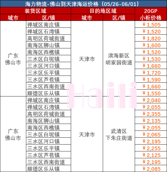 拉萨至天津内贸集装箱海运费报价
