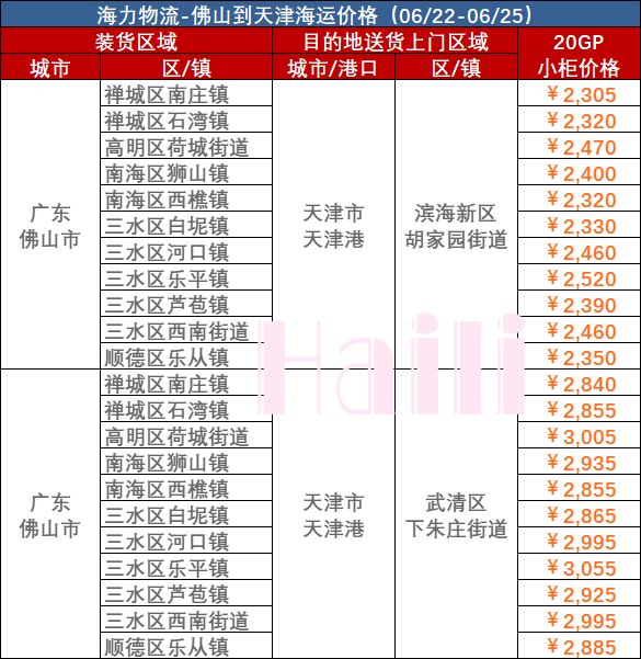 6月22~25日拉萨到天津集装箱海运价值