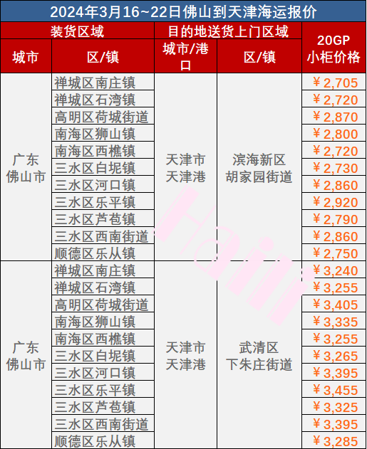 3月16~22日拉萨到天津内贸海运门到门价值