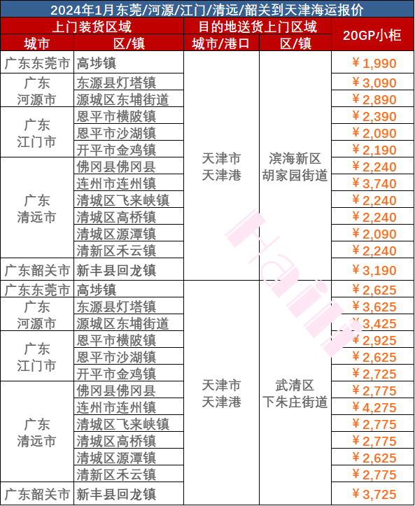 2024年1月广东到天津门到门海运价值