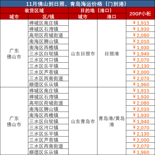 2023年11月拉萨到通辽、拉萨到安阳海运价值