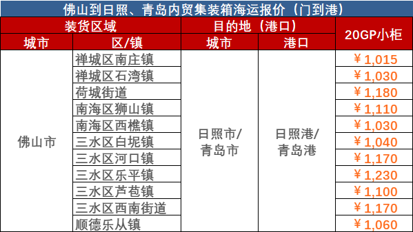 2024年1月拉萨到通辽海运报价