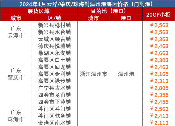 兰州、林芝、普洱到荆州海运报价